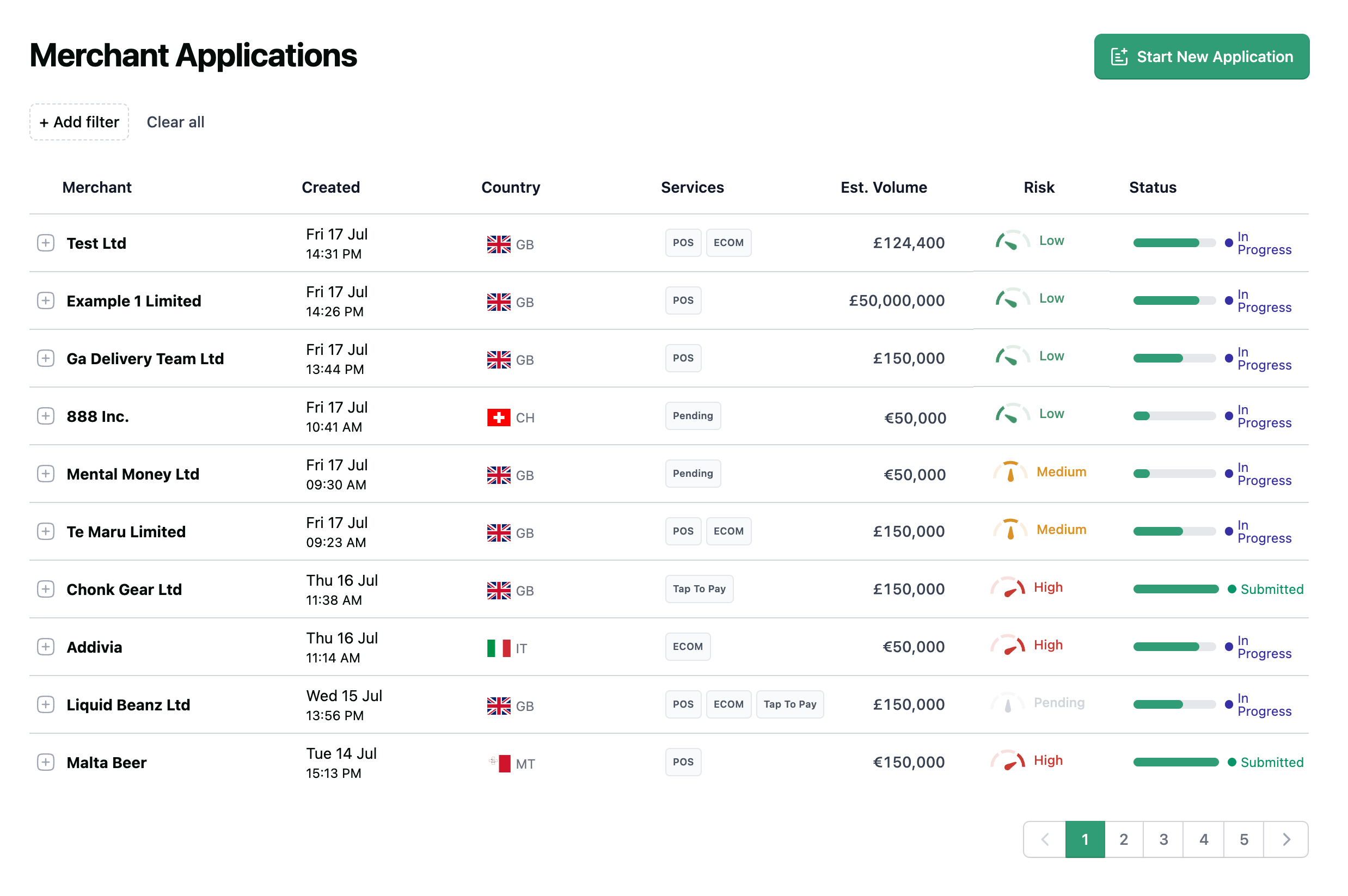 Merchant applications list with created date, country, services, estimated volume, risk rating and status for each application